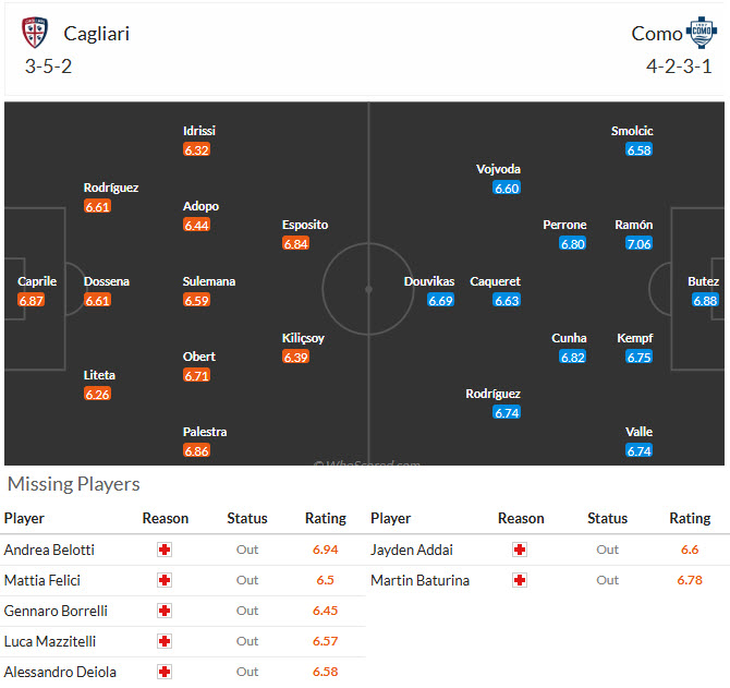 Nhận định, soi kèo Cagliari vs Como, 21h00 ngày 7/3: Thể lực bị bào mòn - Ảnh 5