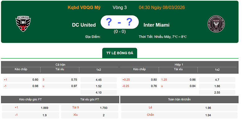 Nhận định, soi kèo D.C. United vs Inter Miami, 4h30 ngày 8/3: Chờ Messi - Ảnh 1