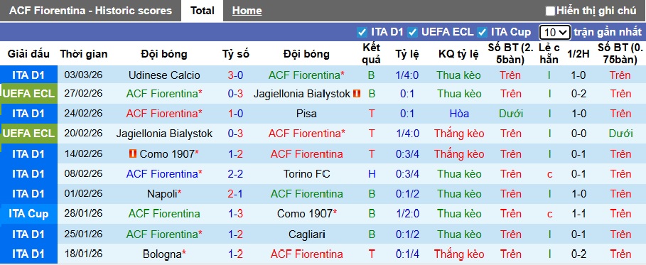 Nhận định, soi kèo Fiorentina vs Parma, 21h00 ngày 8/3: Khó phân thắng bại - Ảnh 4