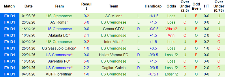 Nhận định soi kèo Lecce vs Cremonese, 18h30 ngày 8/3: Thoát ‘đèn đỏ’ - Ảnh 2