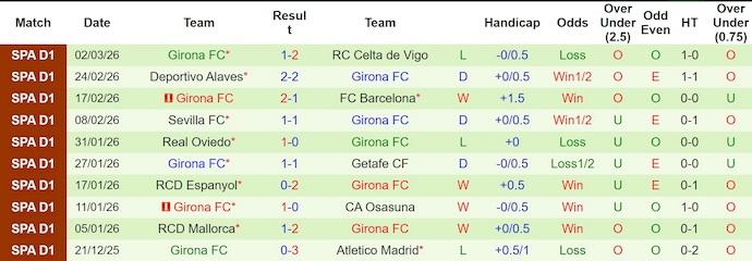 Nhận định, soi kèo Levante vs Girona, 22h15 ngày 7/3: Hi vọng mong manh - Ảnh 2