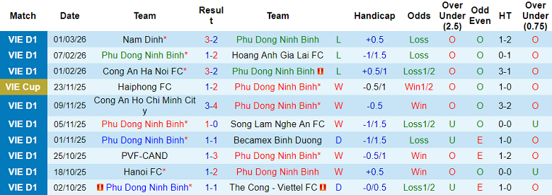 Nhận định soi kèo Ninh Bình vs SHB Đà Nẵng, 18h00 ngày 7/3: Khó thắng cách biệt - Ảnh 1