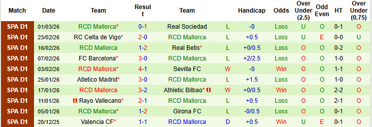 Nhận định, soi kèo Osasuna vs Mallorca, 20h00 ngày 7/3: Rơi tự do - Ảnh 3