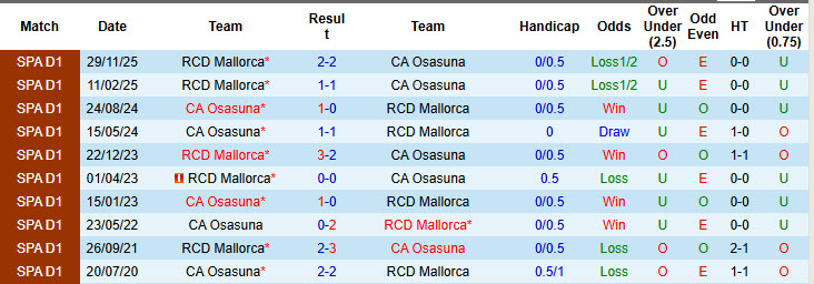 Nhận định, soi kèo Osasuna vs Mallorca, 20h00 ngày 7/3: Rơi tự do - Ảnh 4