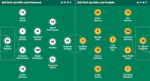 Nhận định, soi kèo Pachuca vs Puebla - Ảnh 1
