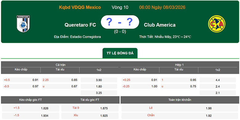 Nhận định, soi kèo Queretaro vs Club America, 6h ngày 8/3: Mong manh - Ảnh 1