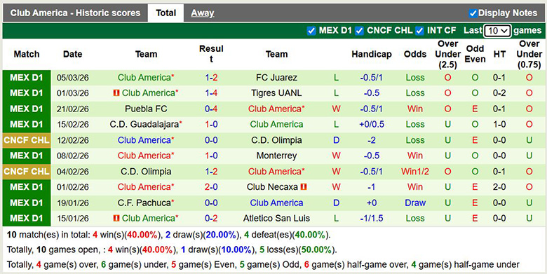 Nhận định, soi kèo Queretaro vs Club America, 6h ngày 8/3: Mong manh - Ảnh 4