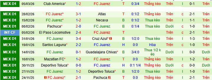 Nhận định, soi kèo Toluca vs Juarez - Ảnh 3