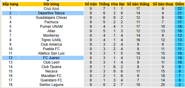 Nhận định, soi kèo Toluca vs Juarez - Ảnh 5