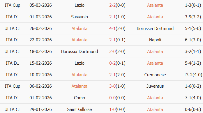Soi kèo góc Atalanta vs Udinese, 0h00 ngày 08/03 - Ảnh 1
