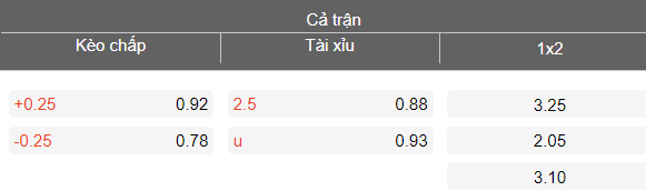 Nhận định soi kèo Becamex TPHCM vs Thể Công Viettel, 18h00 ngày 8/3: Dễ đoán - Ảnh 4
