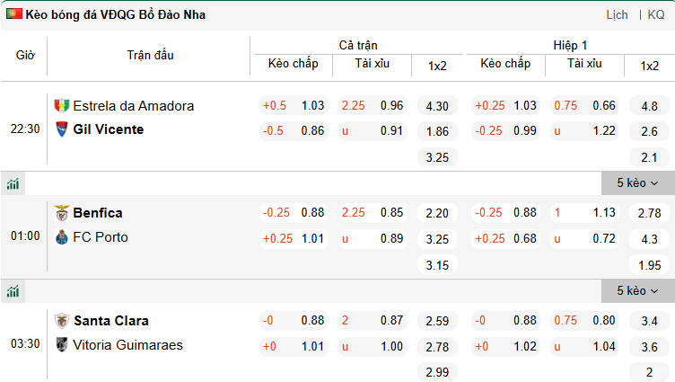 Nhận định, soi kèo Benfica vs Porto, 1h00 ngày 9/3: Rút ngắn khoảng cách - Ảnh 1