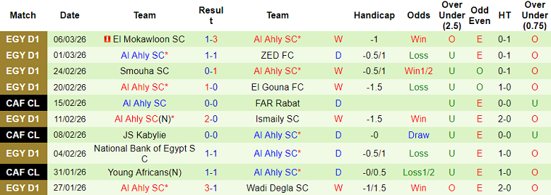 Nhận định soi kèo El Gaish vs Al Ahly, 02h30 ngày 10/3: Không khó - Ảnh 2