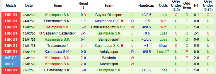 Nhận định, soi kèo Konyaspor vs Kasimpasa, 20h00 ngày 8/3: Cắt đuôi đối thủ - Ảnh 3