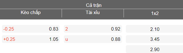 Nhận định soi kèo Lecce vs Cremonese, 18h30 ngày 8/3: Thoát ‘đèn đỏ’ - Ảnh 5