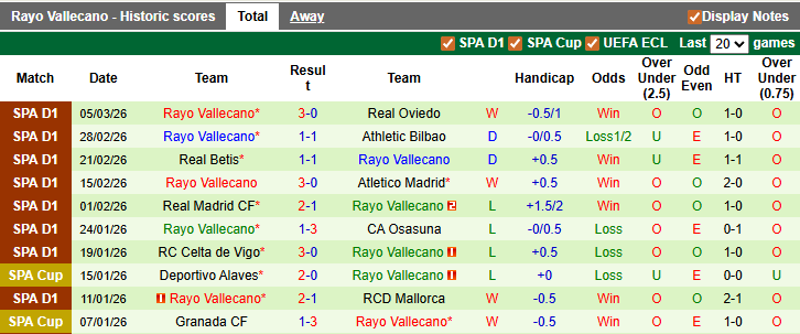 Nhận định, soi kèo Sevilla vs Vallecano, 0h00 ngày 9/3: Cầm chân nhau - Ảnh 2