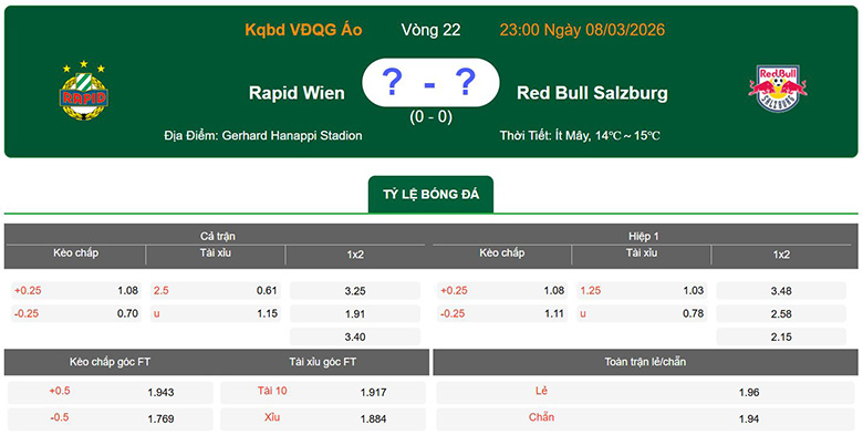 Nhận định, soi kèo SK Rapid Wien vs Red Bull Salzburg, 23h ngày 8/3: Áp đảo - Ảnh 5