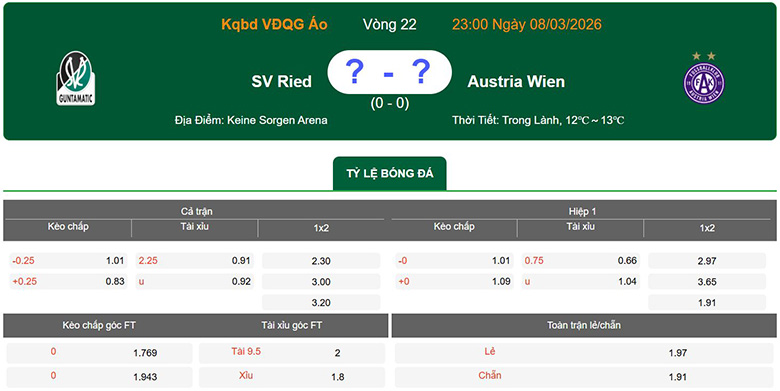 Nhận định, soi kèo SV Ried vs Austria Vienna, 23h ngày 8/3: Tưng bừng - Ảnh 1