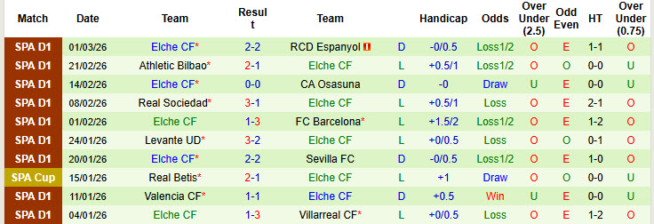 Nhận định, soi kèo Villarreal vs Elche, 20h00 ngày 8/3: Củng cố vị trí top 4 - Ảnh 3