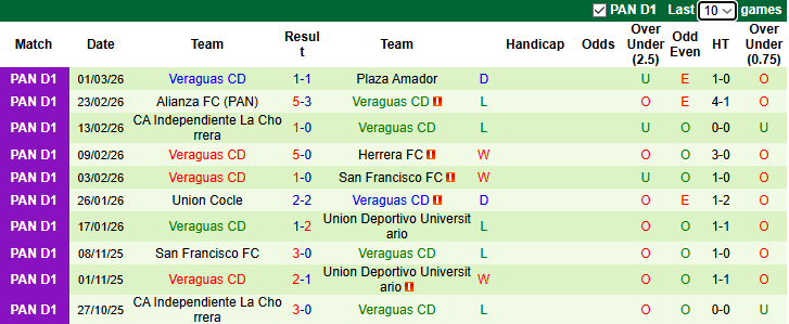 Nhận định, soi kèo Arabe Unido vs Veraguas CD, 8h30 ngày 10/3: Chiến thắng thứ 4 - Ảnh 3