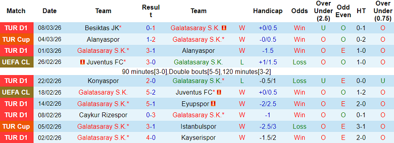Nhận định soi kèo Galatasaray vs Liverpool, 00h45 ngày 11/3: Khó thắng - Ảnh 1