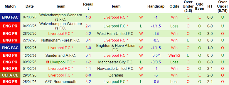 Nhận định soi kèo Galatasaray vs Liverpool, 00h45 ngày 11/3: Khó thắng - Ảnh 2