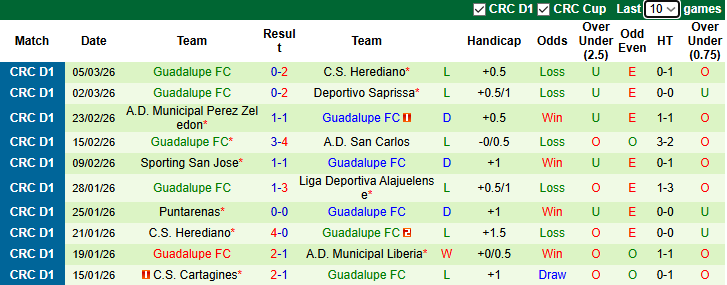 Nhận định, soi kèo Municipal Liberia vs Guadalupe, 9h00 ngày 10/3: Đối thủ khó nhằn - Ảnh 3