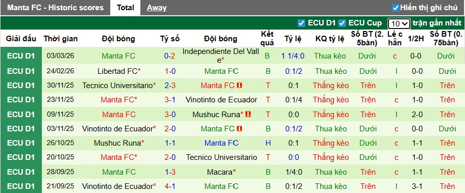 Nhận định, soi kèo Orense vs Manta, 07h30 ngày 10/3: Điểm tựa sân nhà - Ảnh 3