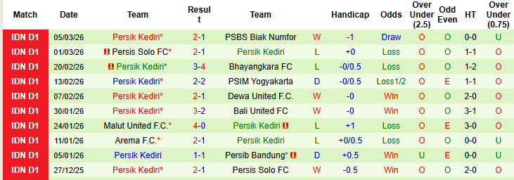 Nhận định, soi kèo Persib Bandung vs Persik Kediri, 20h30 ngày 9/3: Duy trì cách biệt - Ảnh 3