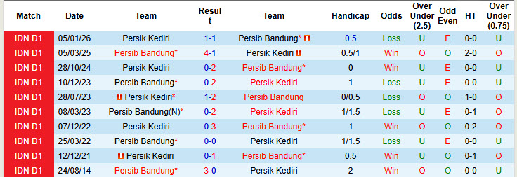 Nhận định, soi kèo Persib Bandung vs Persik Kediri, 20h30 ngày 9/3: Duy trì cách biệt - Ảnh 4