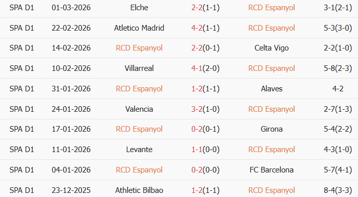 Soi kèo góc Espanyol vs Real Oviedo, 3h00 ngày 10/03 - Ảnh 1