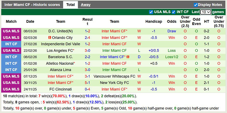 Nhận định, soi kèo Nashville vs Inter Miami, 6h30 ngày 12/3: Bất ngờ - Ảnh 4