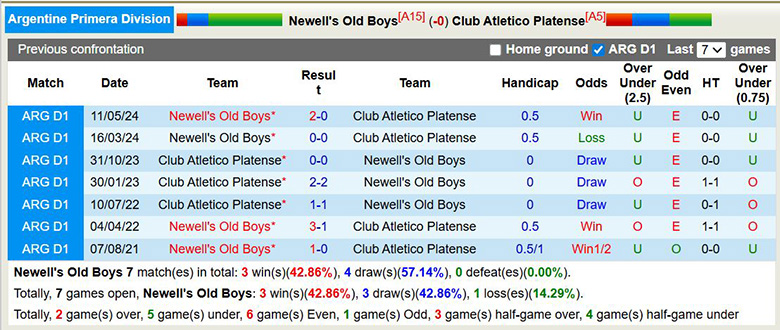 Nhận định, soi kèo Newell's Old Boys vs Club Atletico Platense, 8h ngày 11/3: Đổi chiều - Ảnh 2