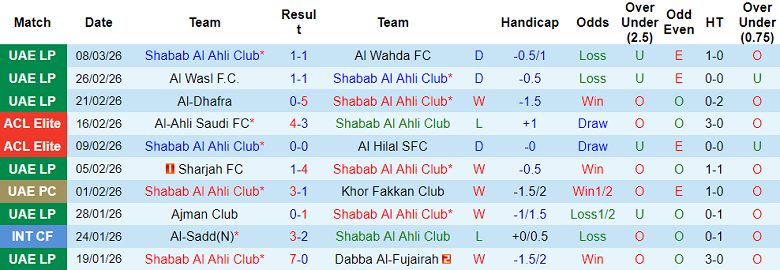Nhận định soi kèo Shabab Al-Ahli vs Ittihad Kalba, 00h30 ngày 12/3: Dễ đoán - Ảnh 1