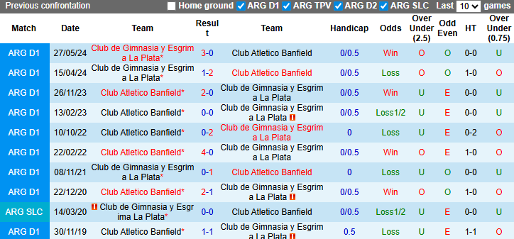 Nhận định, soi kèo Banfield vs Gimnasia, 3h30 ngày 12/3: Tin vào chủ nhà - Ảnh 4
