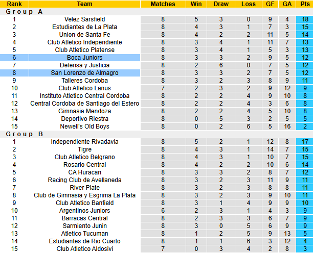 Nhận định, soi kèo Boca Juniors vs San Lorenzo, 5h45 ngày 12/3: Bứt phá - Ảnh 5