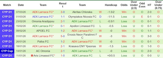 Nhận định, soi kèo Crystal Palace vs AEK Larnaca, 3h00 ngày 13/3: Phục thù - Ảnh 2