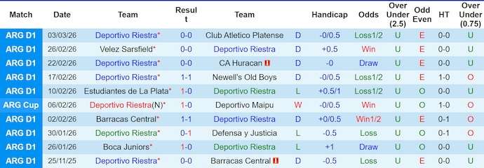 Nhận định, soi kèo Dep. Riestra vs Gimnasia Mendoza, 3h00 ngày 13/3: Dễ hòa - Ảnh 1