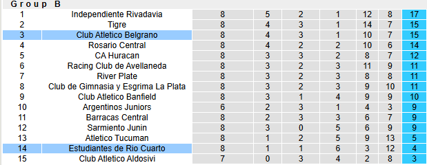 Nhận định, soi kèo Estudiantes vs Belgrano, 5h15 ngày 13/3: Khách lấn chủ - Ảnh 4