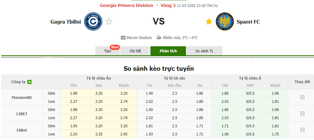 Nhận định, soi kèo Gagra vs Spaeri, 23h00 ngày 11/3: Khởi đầu nhạt nhòa - Ảnh 1