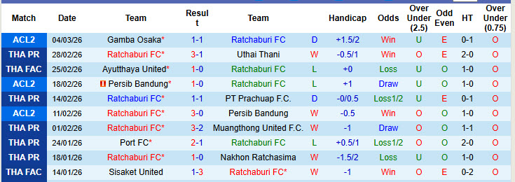 Nhận định, soi kèo Ratchaburi vs Gamba Osaka, 19h15 ngày 11/3: Tự tin đối mặt - Ảnh 2