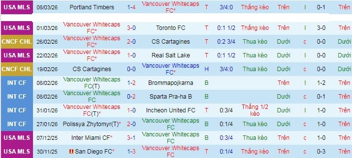 Nhận định, soi kèo Vancouver Whitecaps vs Seattle Sounders - Ảnh 1