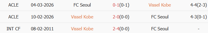 Soi kèo góc Vissel Kobe vs Seoul, 17h00 ngày 11/03 - Ảnh 3