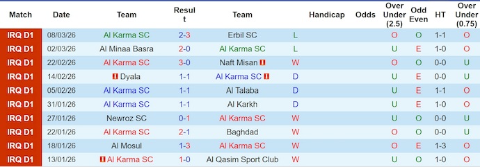 Nhận định, soi kèo Al Karma vs Al Gharraf, 3h15 ngày 13/3: Tận dụng cơ hội - Ảnh 1