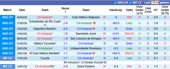 Nhận định, soi kèo Huracan vs River Plate, 7h30 ngày 13/3: Chủ nhà tự tin - Ảnh 2