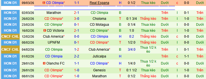 Nhận định, soi kèo Platense vs Olimpia - Ảnh 2