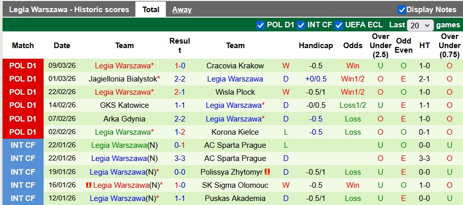 Nhận định, soi kèo Radomiak Radom vs Legia Warszawa, 2h30 ngày 14/3: Thoát hiểm - Ảnh 2
