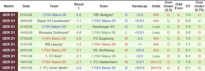Nhận định, soi kèo Sigma Olomouc vs Mainz 05, 3h00 ngày 13/3: Điểm tựa sân nhà - Ảnh 2