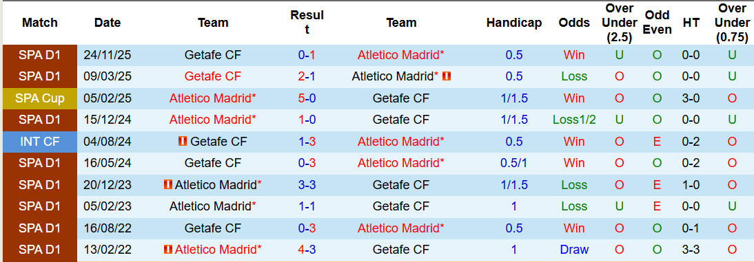 Nhận định, soi kèo Atletico Madrid vs Getafe, 22h15 ngày 14/3: Tính toán kĩ lưỡng - Ảnh 4