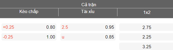 Nhận định soi kèo Cebrayil vs Zaqatala, 18h00 ngày 13/3: Khó thắng - Ảnh 4